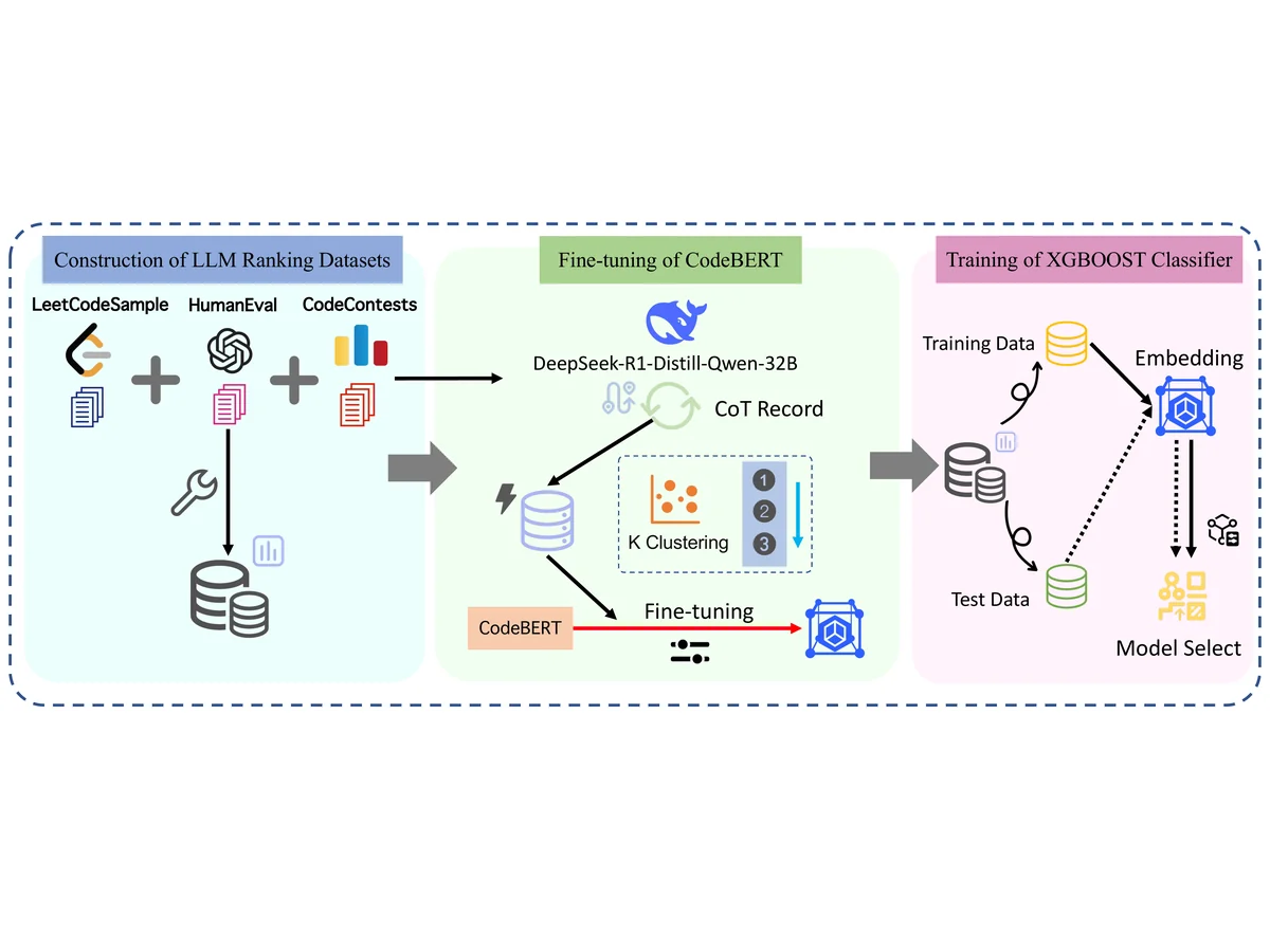 AdaptiveLLM overview
